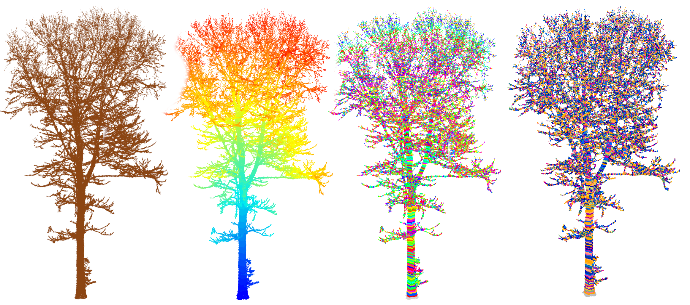 Point cloud colorized by (a) solid brown (b) geodesic distance to the ground, illustrating the shortest-path metric used for layering; (c) initial clustering into layers based on geodesic distance to the ground; and (d) final clustering obtained by subdividing each layer into individual disconnected clusters.