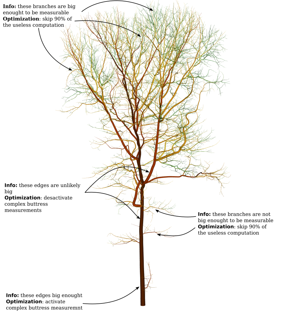 Example of a highly inaccurate preshot QSM. Although volumetrically incorrect, it provides valuable prior information used to prune unnecessary computations and guide subsequent fitting strategies.