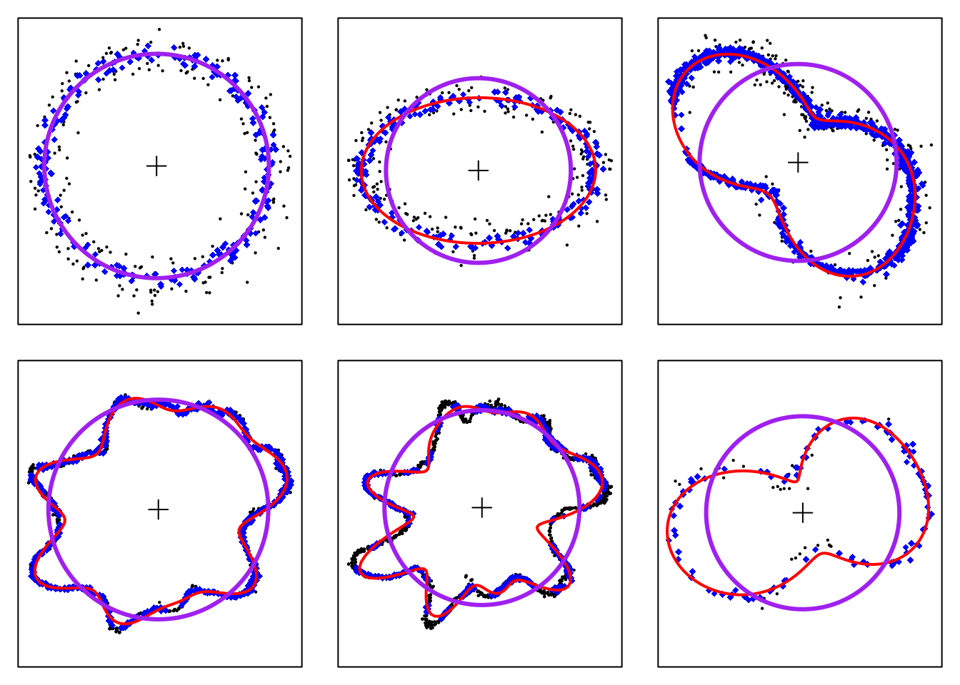 Various cross sections. The fitted shape is shown in red; the area-equivalent circle used to build the QSM is shown in purple.
