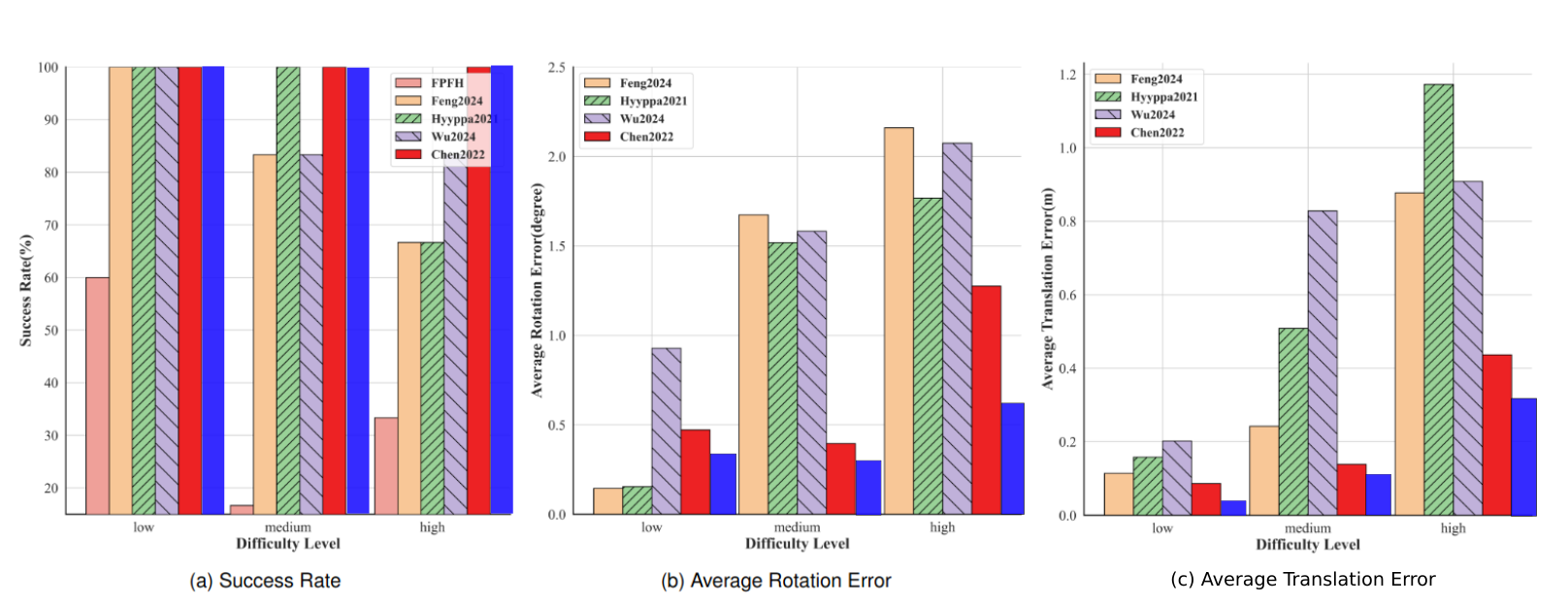 Figure 7 from [Liu et al. 2025](http://dx.doi.org/10.1109/TGRS.2025.3569061) on which we overlayed our own results in blue